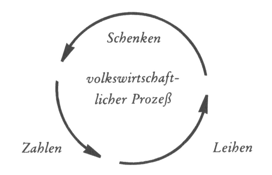 Volkswirtschaftliche Schenkung
